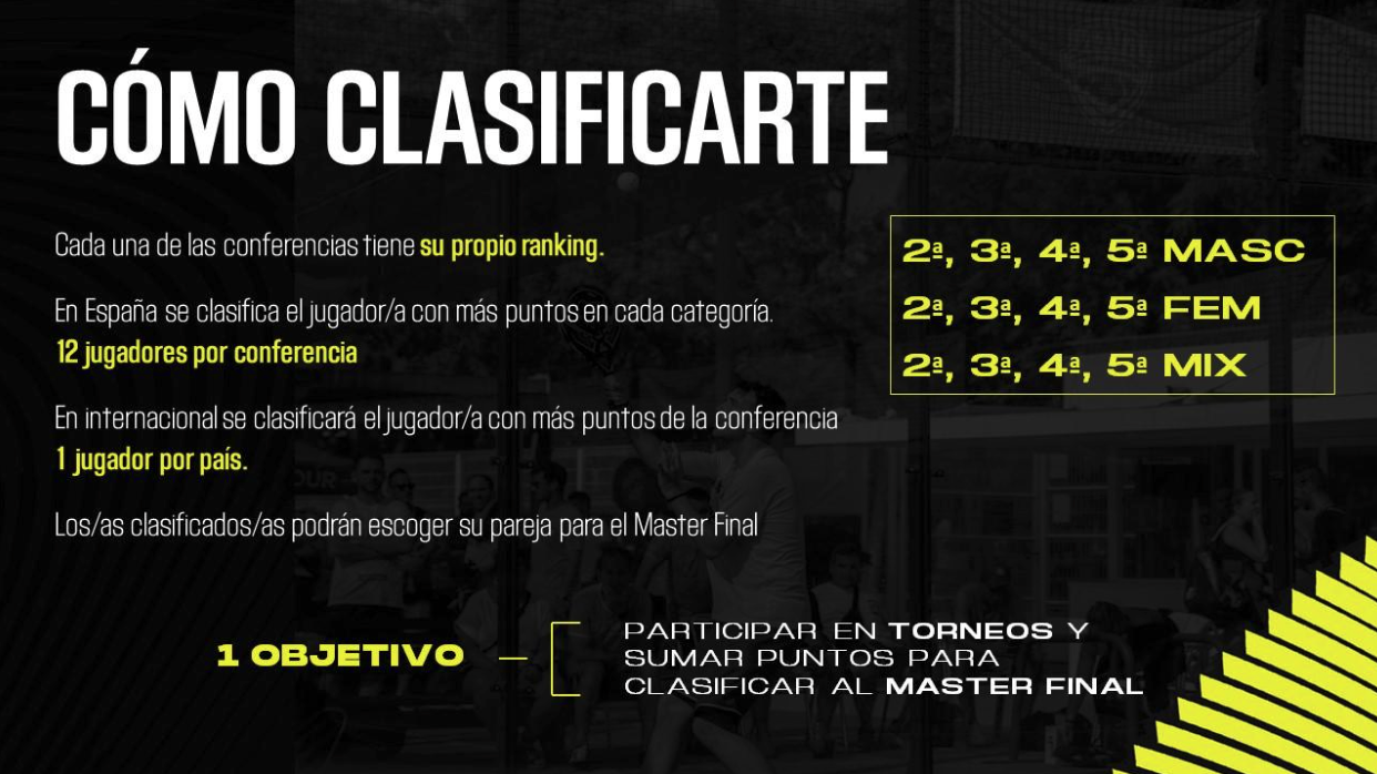 CÓMO CLASIFICARTE