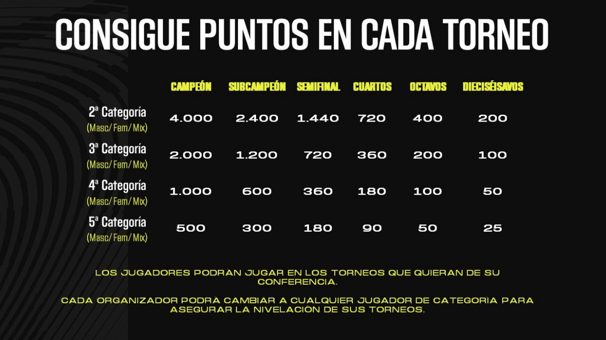 Consigue Puntos en Cada Torneo